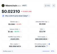 Цена Moonchain.jpg
