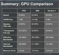 consoles vs voodoo 1.jpg