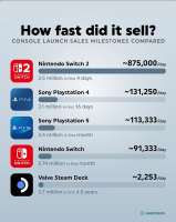 switch-2-sales-v0-vyjxk93a3i6f1.png