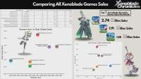 sales-data-analysis-for-the-xenoblade-chronicles-franchise-v0-oufqajzf3vpe1.webp
