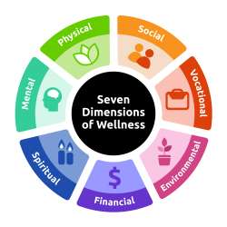 ardimensions-of-wellnessdiagram.jpg