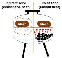 direct-vs-indirect-cooking.jpg