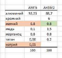амг6 vs ак5м2.jpg