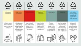 SPI-Resin-identification-codes.jpg