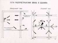распространение звука в зданиях.jpg