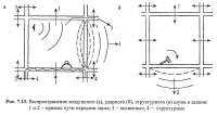 ris-713-rasprostranenie-shuma-v-zdanii.jpg