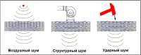 Схема-передачи-звука-через-перекрытие.jpg