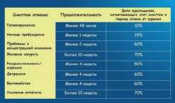 simptom-otmeny.webp
