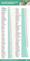 1-US-How-much-money-is-spent-on-food-worldwide.png