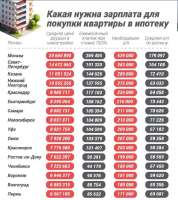 доступная недвижимость москва.png