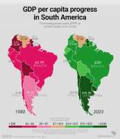 gdp-per-capita-ppp-progress-in-south-america-v0-swn2i6pbys2c1.webp