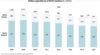 1462286362668Military-expenditures-of-NATO-members.jpg