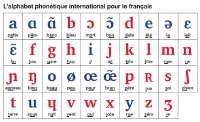 alphabet-phonetique-international-francais.png
