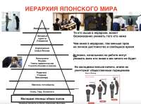 иерархия японского мира.png