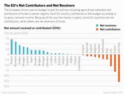 eu-budget-contributed-received-0109181.png