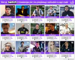 EVELONE TOP 1 STREAMER 2021.jpg