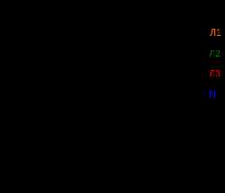 TN-C-S-earthing-ru.svg.png