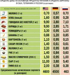 produkty-usa-germany-rus.jpg