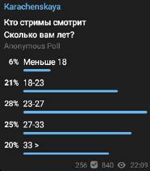 возраст.png