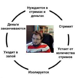 Life of 4модьё.png