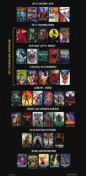 dcs-complete-multiverse-timeline-v0-bxpoq6dihsxb1.webp