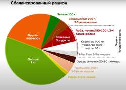 Рацион.png