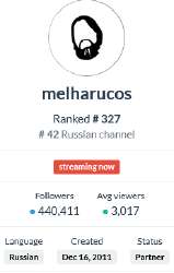 Screenshot 2025-08-30 at 14-37-44 melharucos - Streamer Overview  Stats · TwitchTracker.png