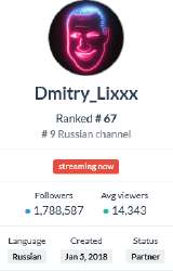 Screenshot 2025-08-30 at 14-38-11 DmitryLixxx - Streamer Overview  Stats · TwitchTracker.png
