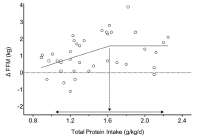protein 1.6 -2.PNG