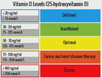 VITAMINDLEVELSCHARTUKANDUSA600x6001480x480.webp