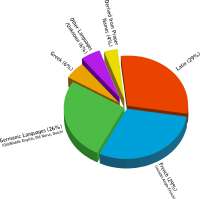 OriginsofEnglishPieChart.jpg