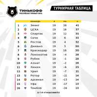 Турнирная таблица.jpg