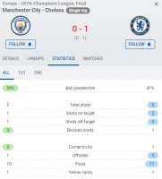 SofaScore-The-Fastest-Football-Scores-and-Live-Score-for-20[...].png