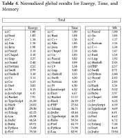 3730357d-results-energy-time-and-memory-usage-screenshot-from-research-paper.png