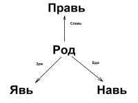 Русская Троица.png
