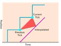 ftigraphinterpolated.webp