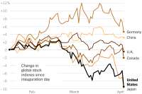 2025-04-02-world-stock-markets-inauguration-index-threeByTwoMediumAt2X.png