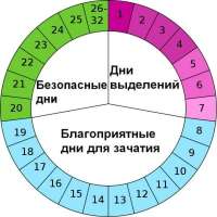 opasnye-dni-dlya-beremennosti.jpg
