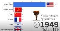 Who-Has-the-Most-Nukes-Data-from-to-YouTube-06-19-20250633PM.png