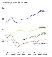 Crude Oil Production.png