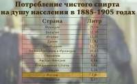 Потребление алкоголя 1900.jpg