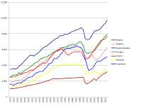 EasternbloceconomiesGDP1990.jpg