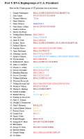 haplogroups of US presidents.png