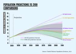 population-projections-to-2100-COMPARISONS-rec.png