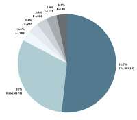 Ancient Greeks haplogroups.jpg