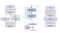 bitnet-a48-4-bit-activations-for-1-bit-llms.png