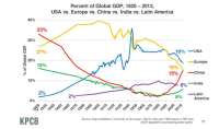 percent-of-global-gdp.png