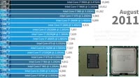 Most Powerful CPUs (2010-2025) – An Epic 15 Years CPU WAR Evolution!.mp4
