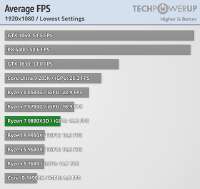 igp-average-fps-1920-1080.png