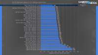 Gamers Nexus - RIP Intel AMD Ryzen 7 9800X3D CPU Review  Benchmarks vs. 7800X3D, 285K, 14900K,  More [s-lFgbzU3LY - 1548x871 - 9m31s].png